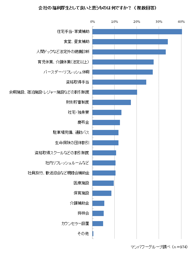 置き型社食サービスが注目されている背景