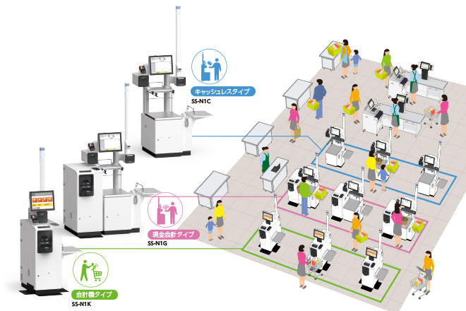 東芝テック株式会社