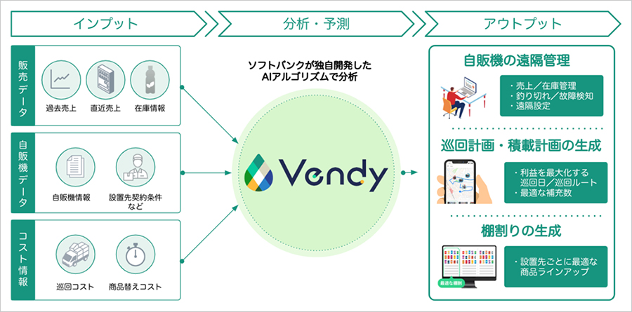 Vendy