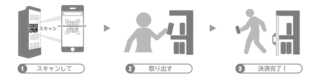 取り出して扉を閉めるだけで自動決済|スキャン忘れを完全防止