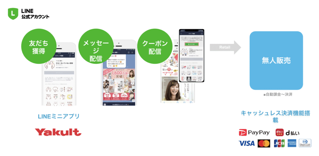 「スマリテ」のLINE連携システム活用戦略とは？